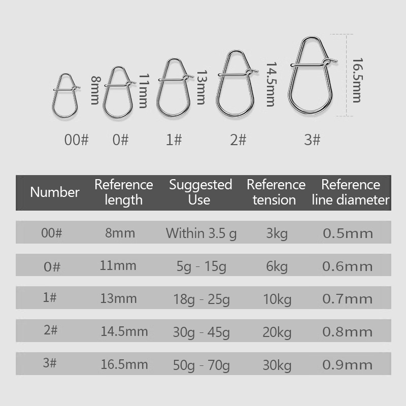/KQM/100Pcs Fishing Clips Fast - огляд і ціна Fishing Lure Crankbait